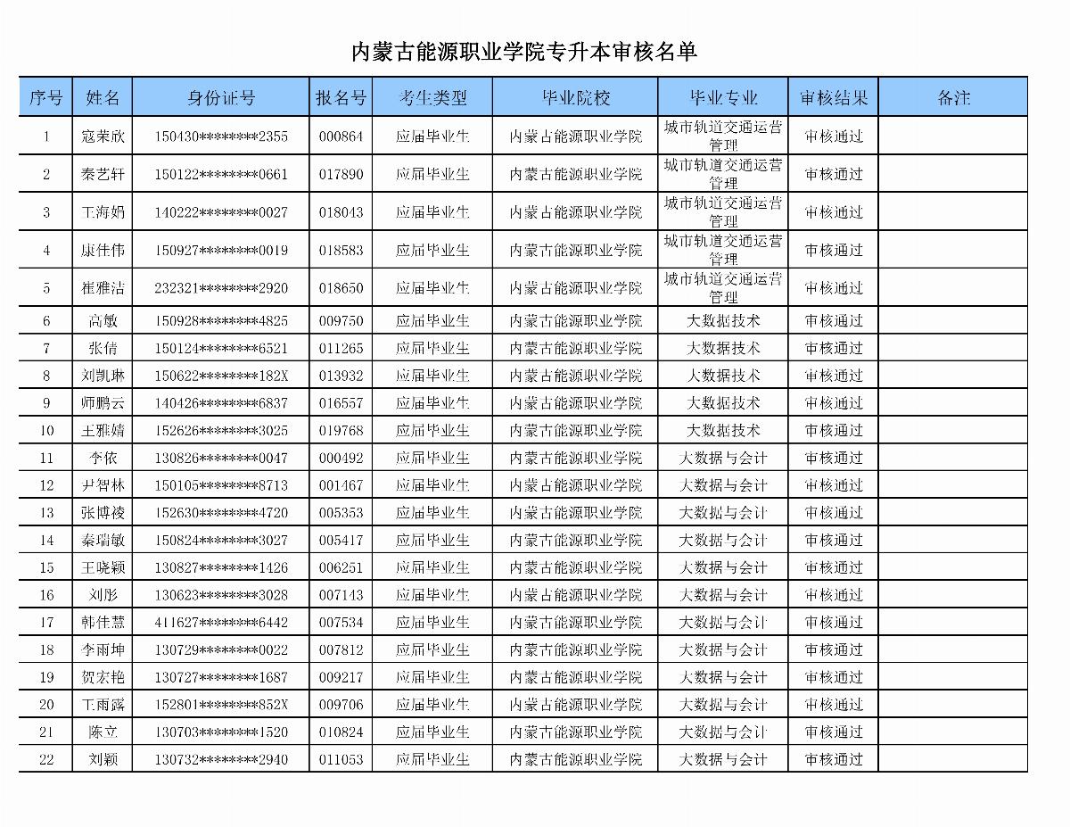 乐鱼官网手机网页版专升本审核名单_01.png