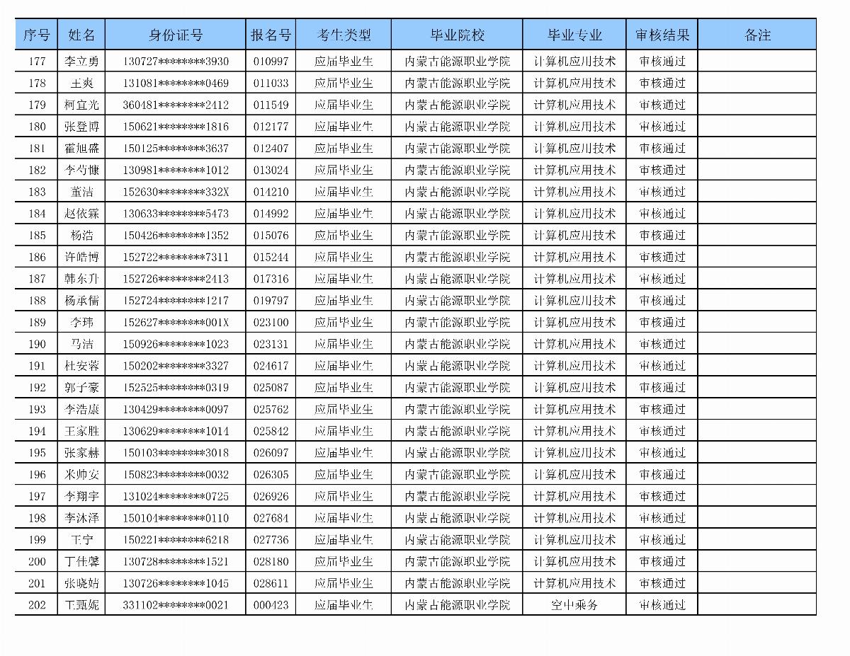 乐鱼官网手机网页版专升本审核名单_08.png
