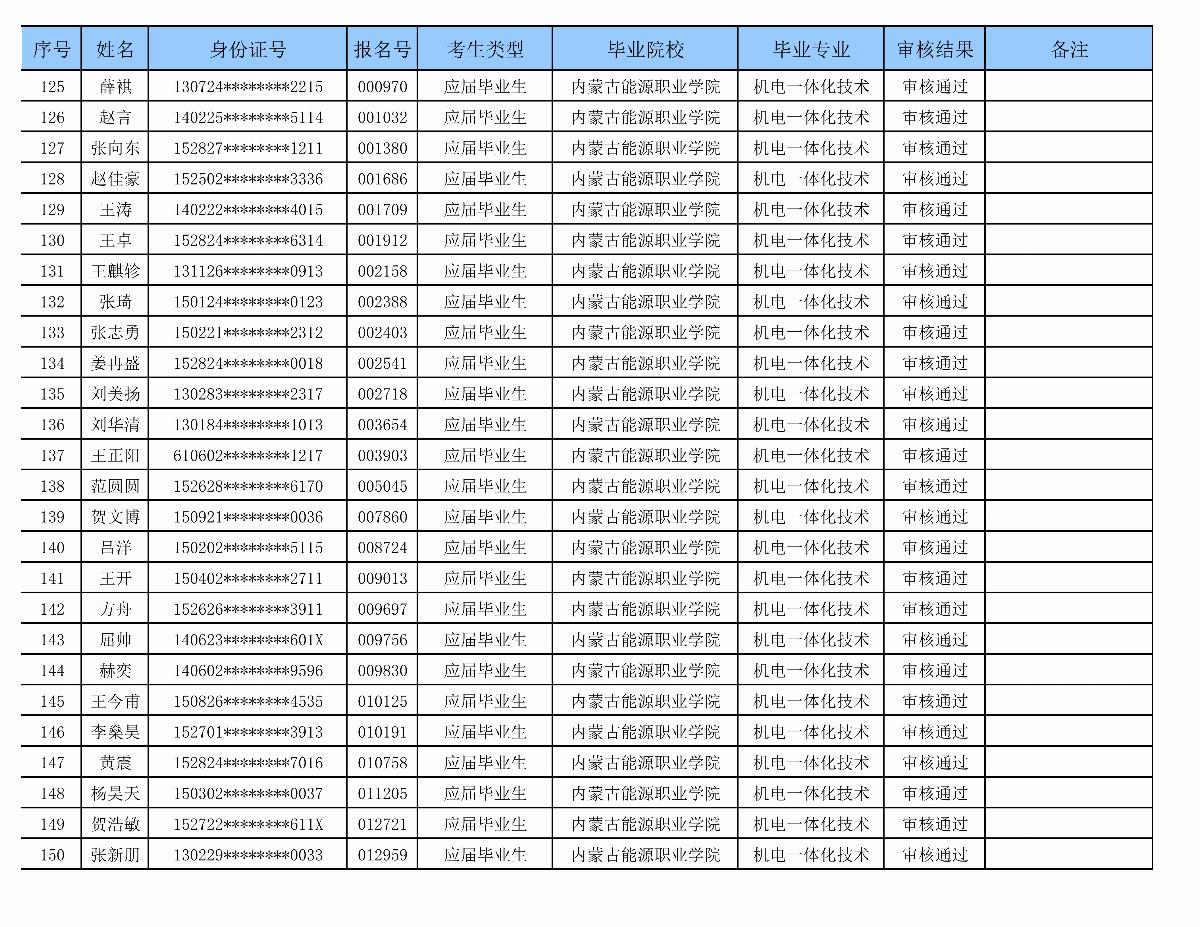 乐鱼官网手机网页版专升本审核名单_06.png