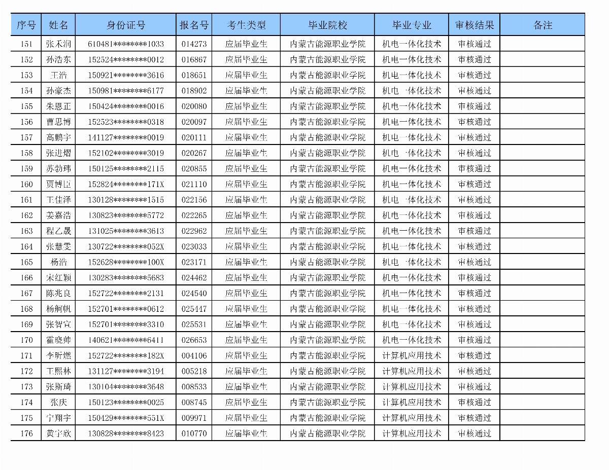 乐鱼官网手机网页版专升本审核名单_07.png