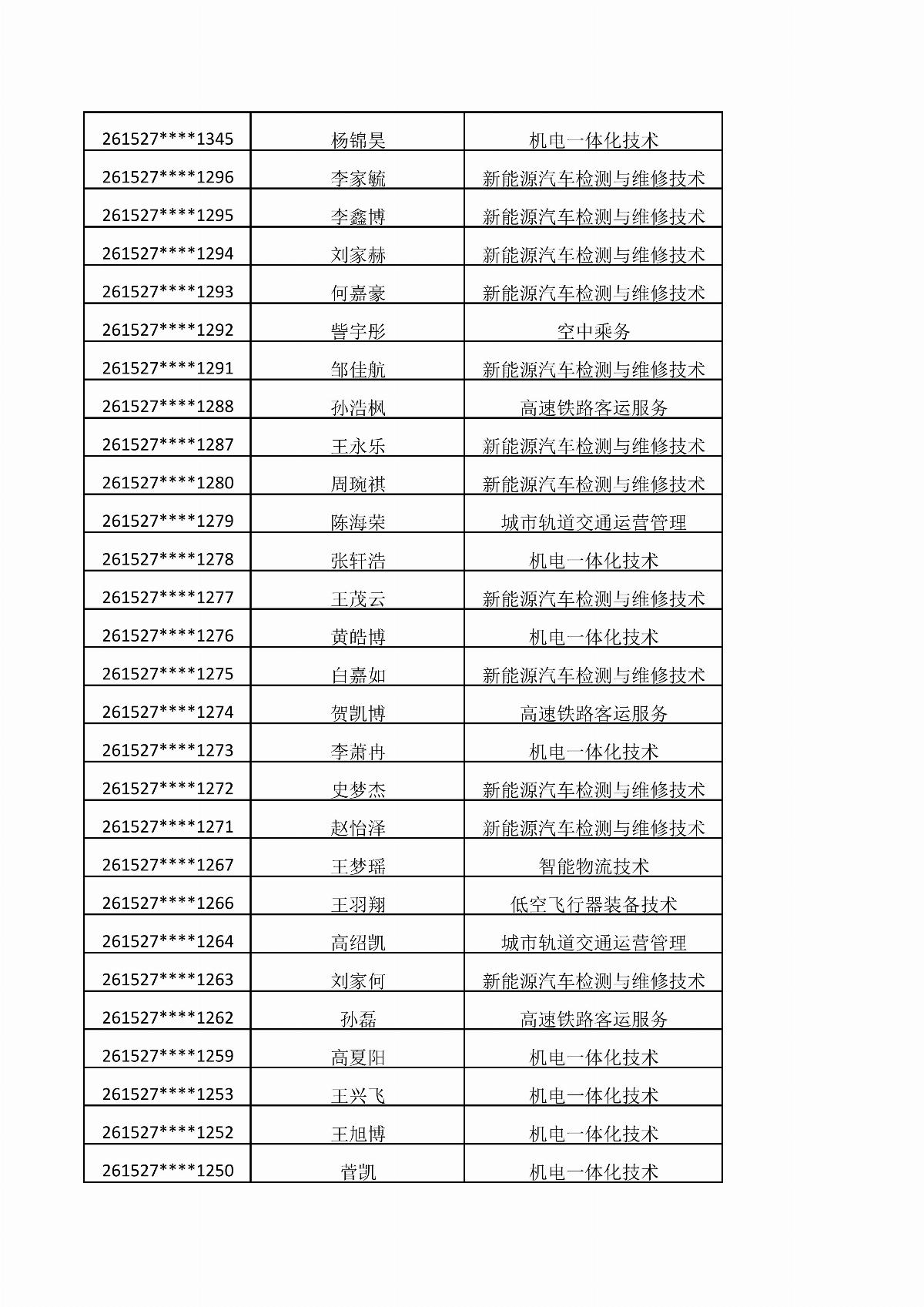 乐鱼官网手机网页版2026年单独招生考试拟录取结果公示_03.jpg