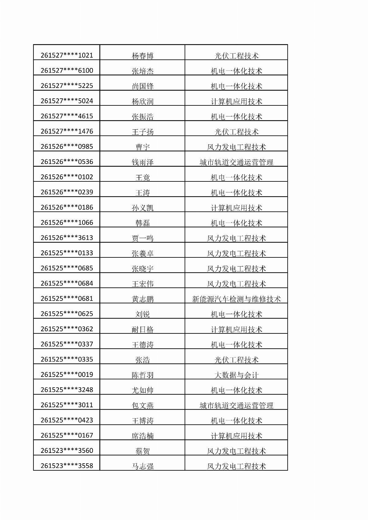乐鱼官网手机网页版2026年单独招生考试拟录取结果公示_06.jpg