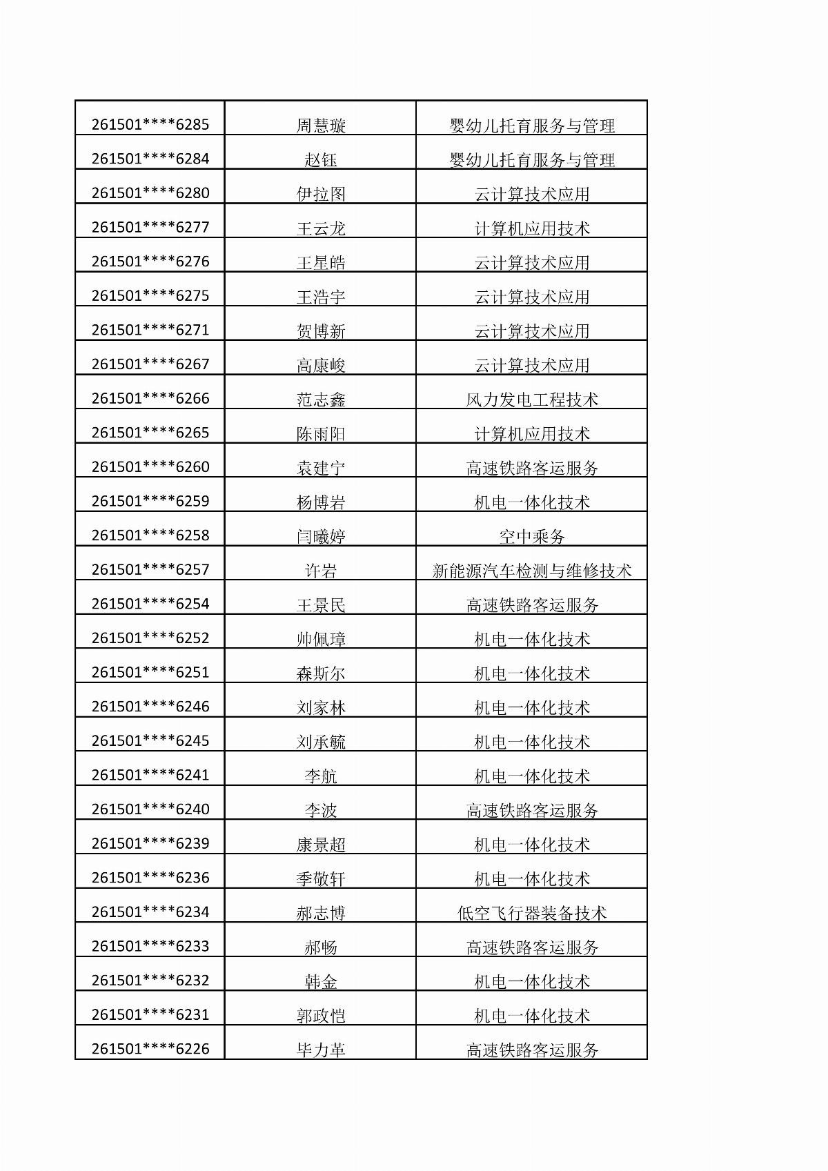 乐鱼官网手机网页版2026年单独招生考试拟录取结果公示_11.jpg