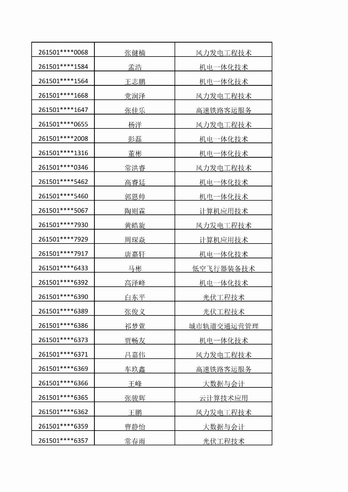 乐鱼官网手机网页版2026年单独招生考试拟录取结果公示_09.jpg