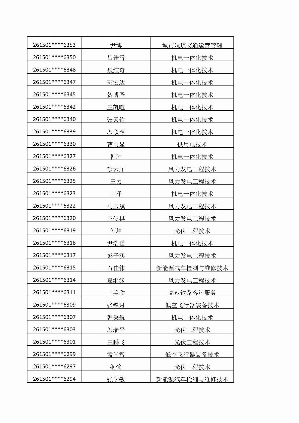 乐鱼官网手机网页版2026年单独招生考试拟录取结果公示_10.jpg