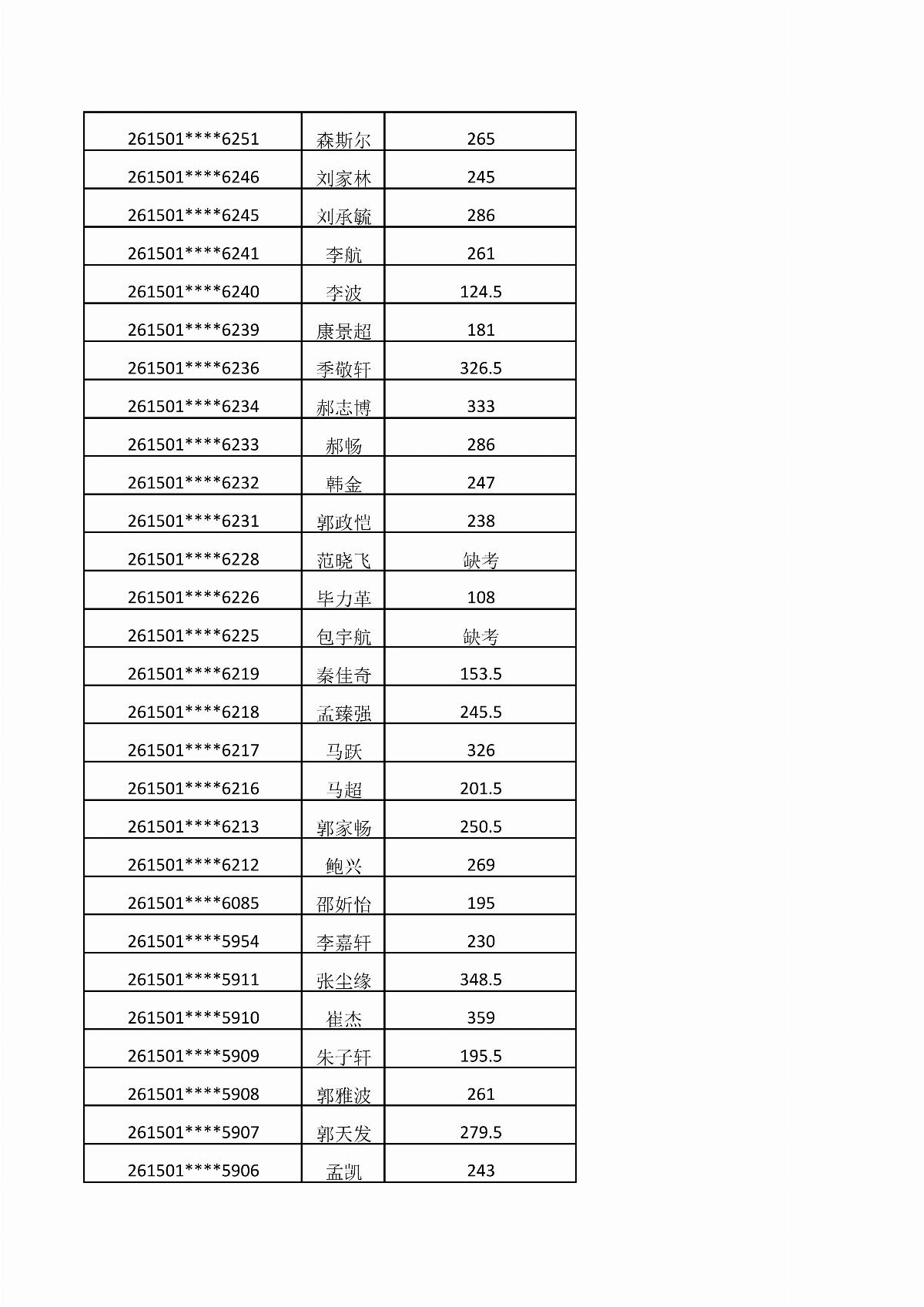乐鱼官网手机网页版2026年单独招生考试成绩公示_12.jpg