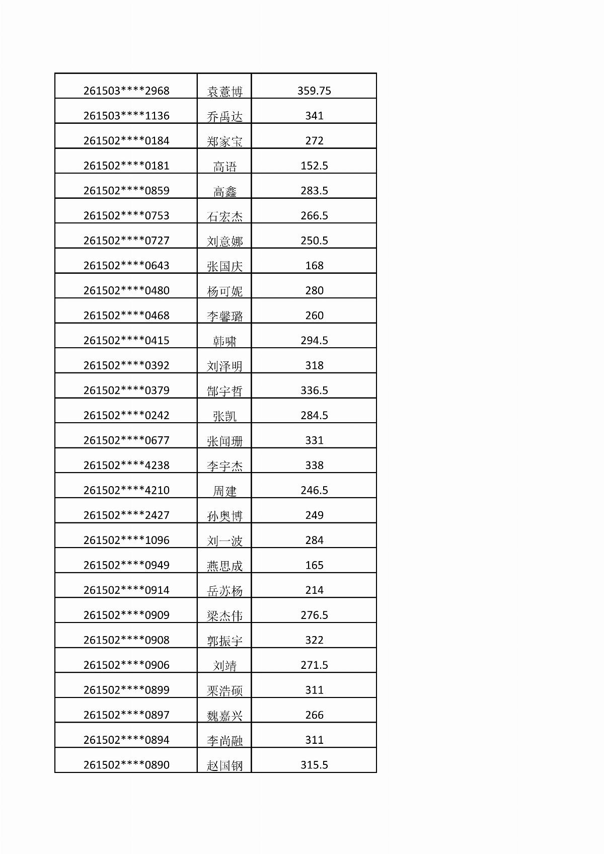 乐鱼官网手机网页版2026年单独招生考试成绩公示_08.jpg