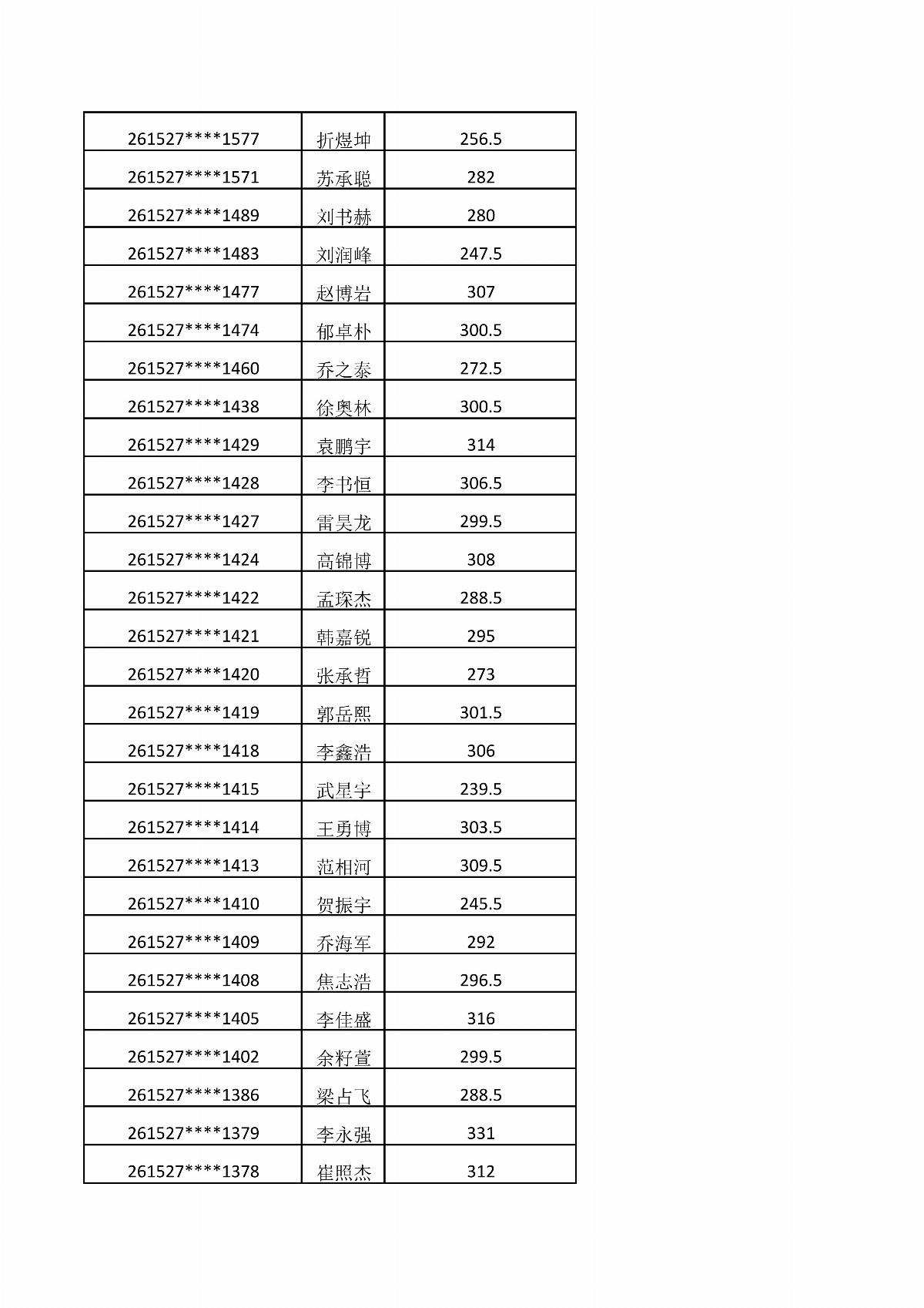 乐鱼官网手机网页版2026年单独招生考试成绩公示_02.jpg