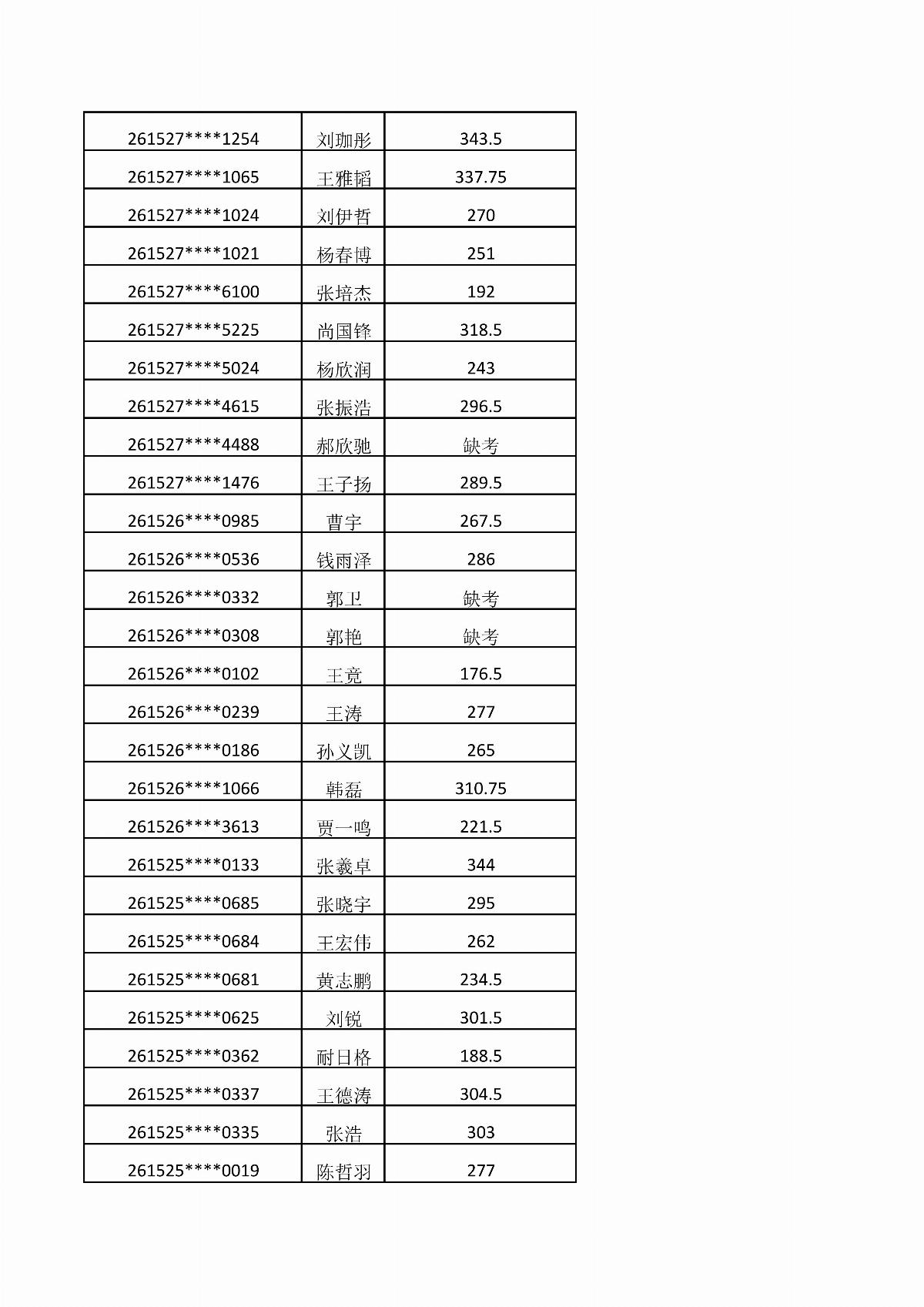 乐鱼官网手机网页版2026年单独招生考试成绩公示_06.jpg