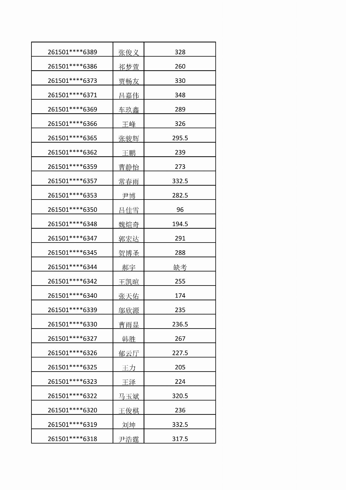 乐鱼官网手机网页版2026年单独招生考试成绩公示_10.jpg