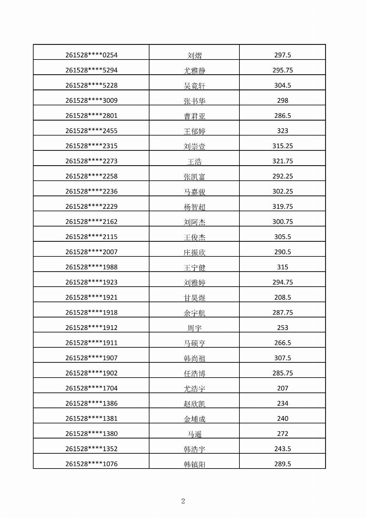 乐鱼官网手机网页版2026年第二次单独招生考试成绩公示_02.jpg