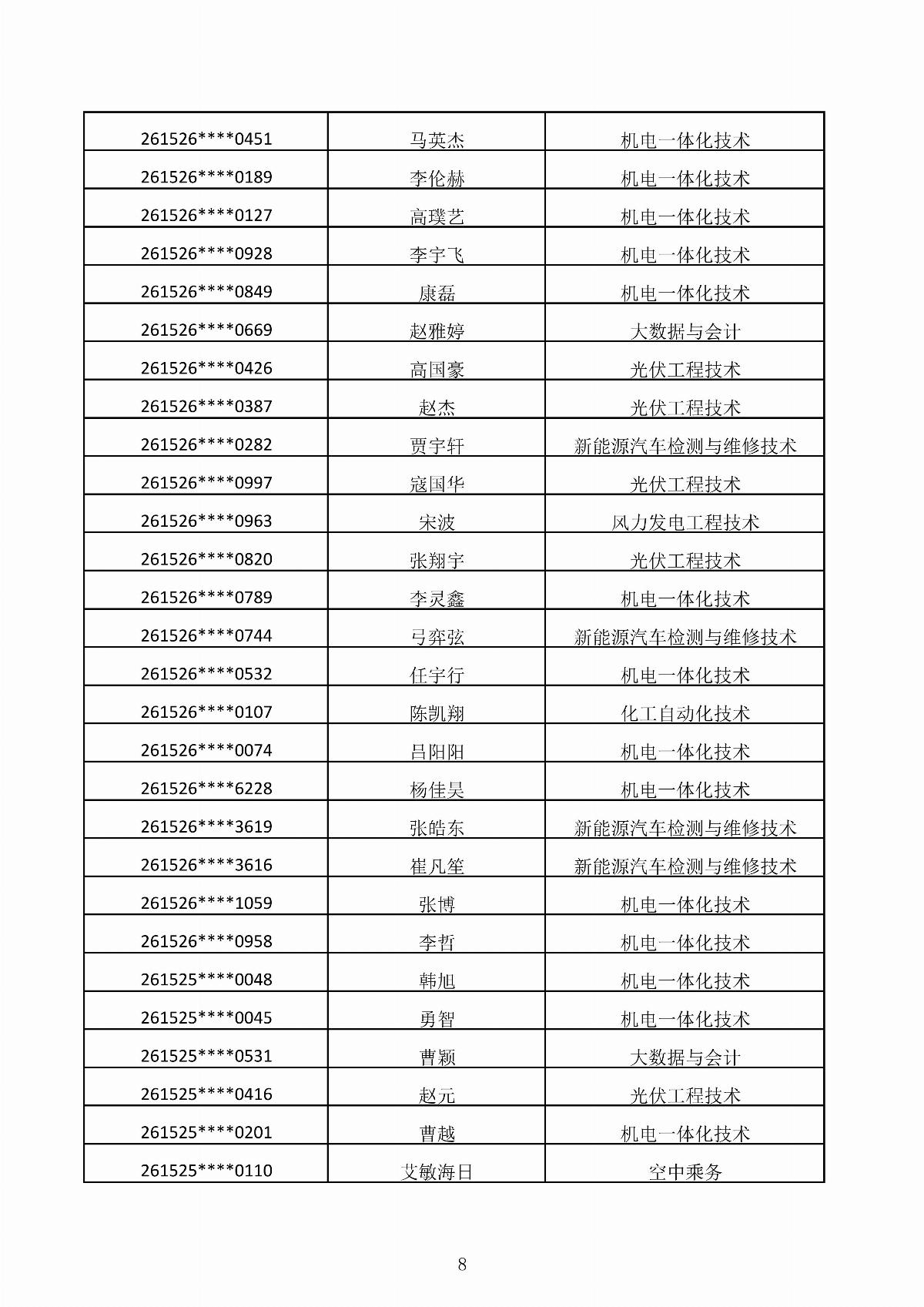 乐鱼官网手机网页版2026年第二次单独招生考试拟录取结果公示_08.jpg