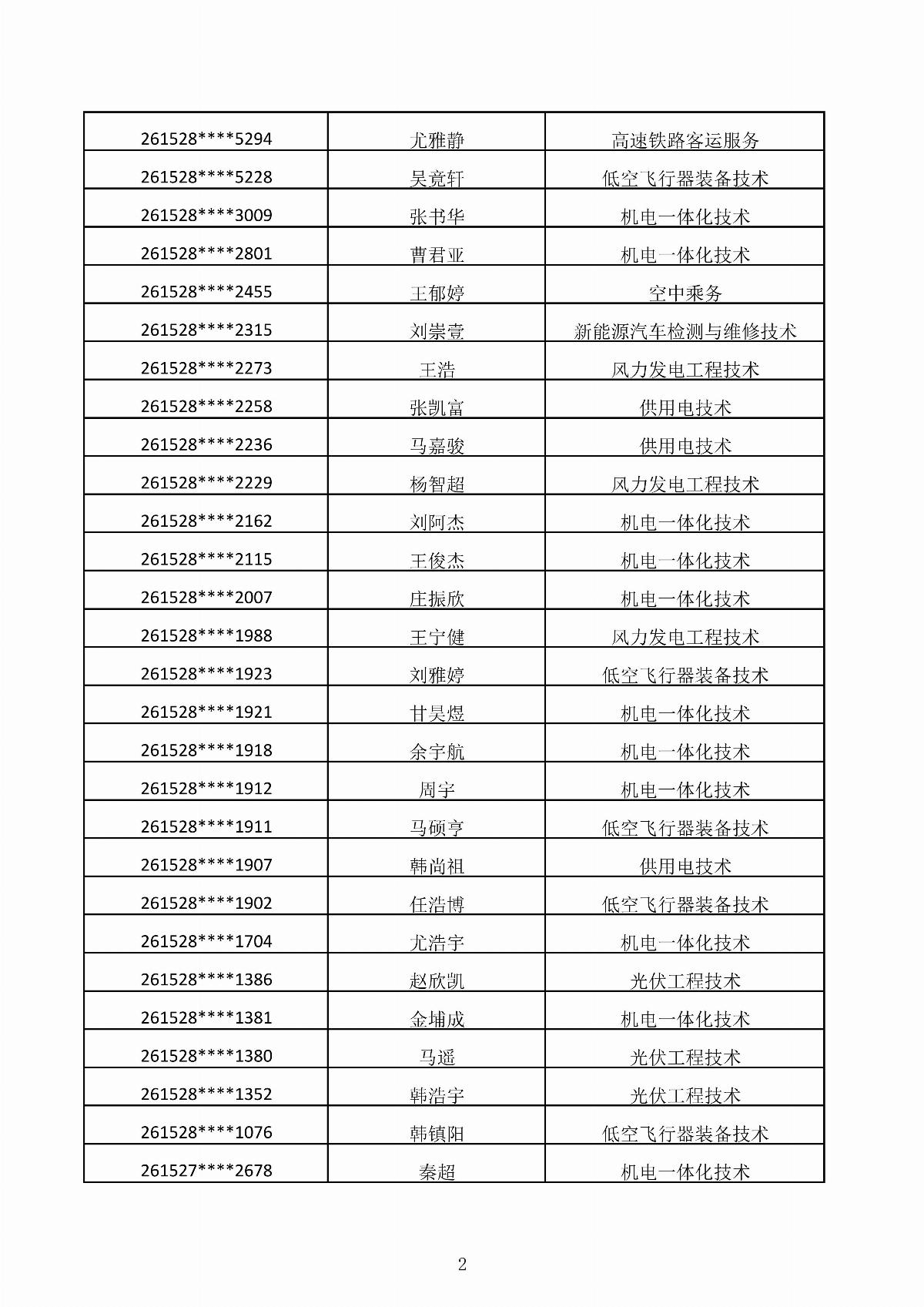 乐鱼官网手机网页版2026年第二次单独招生考试拟录取结果公示_02.jpg