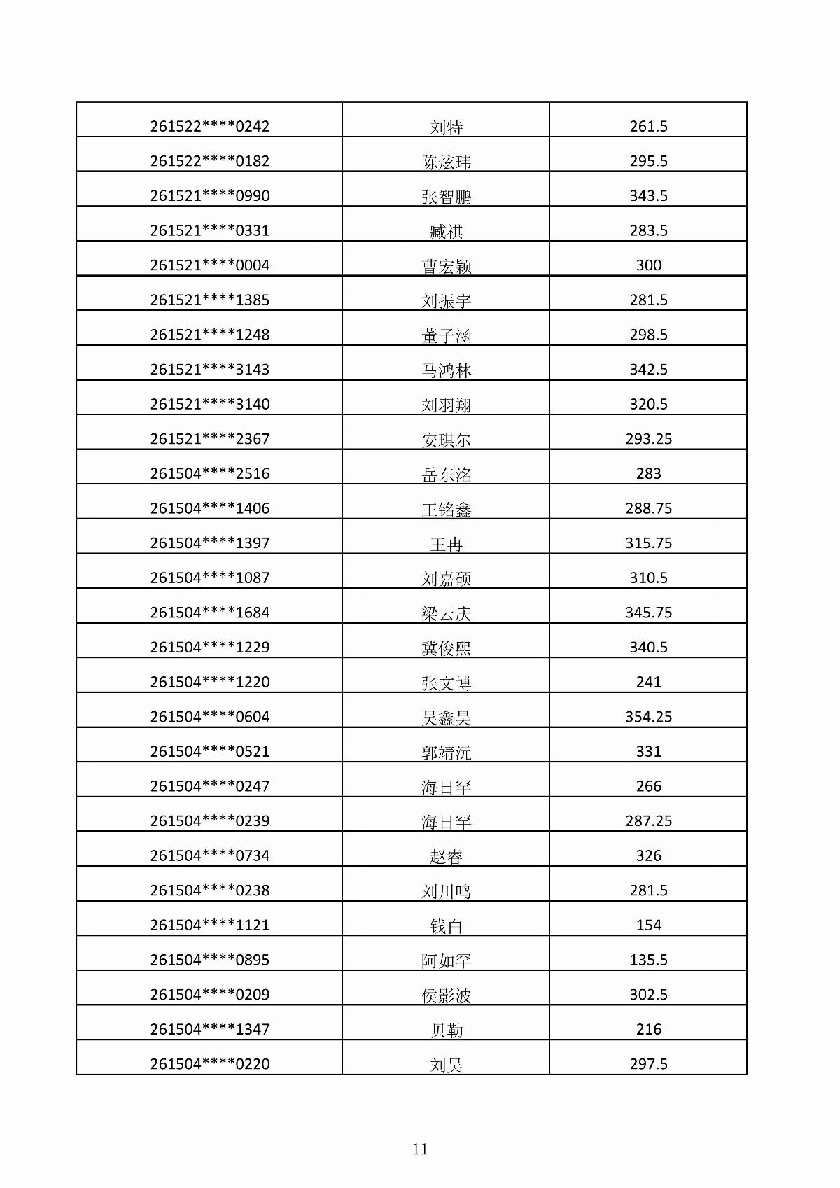 乐鱼官网手机网页版2026年第二次单独招生考试成绩公示_11.jpg