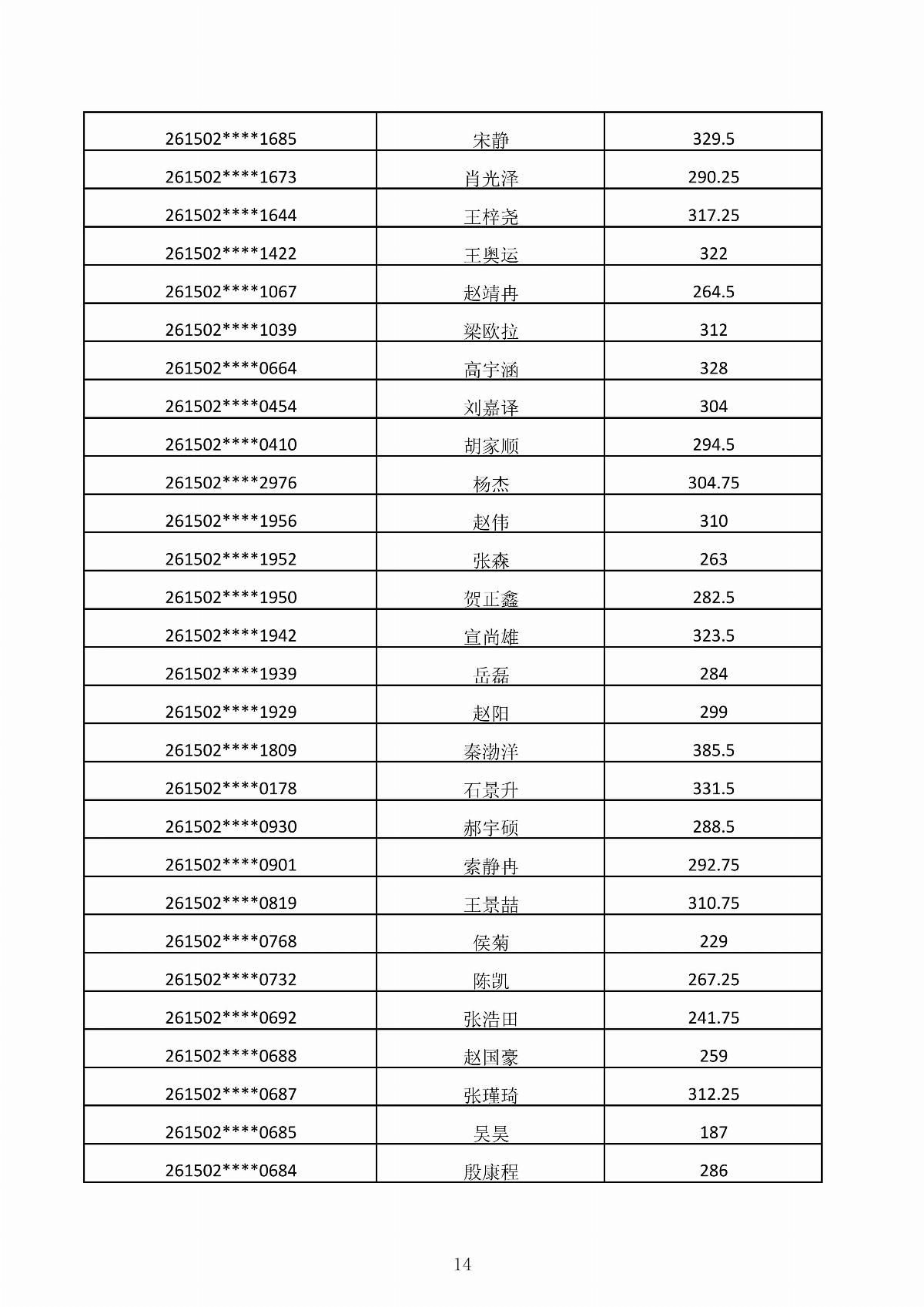 乐鱼官网手机网页版2026年第二次单独招生考试成绩公示_14.jpg