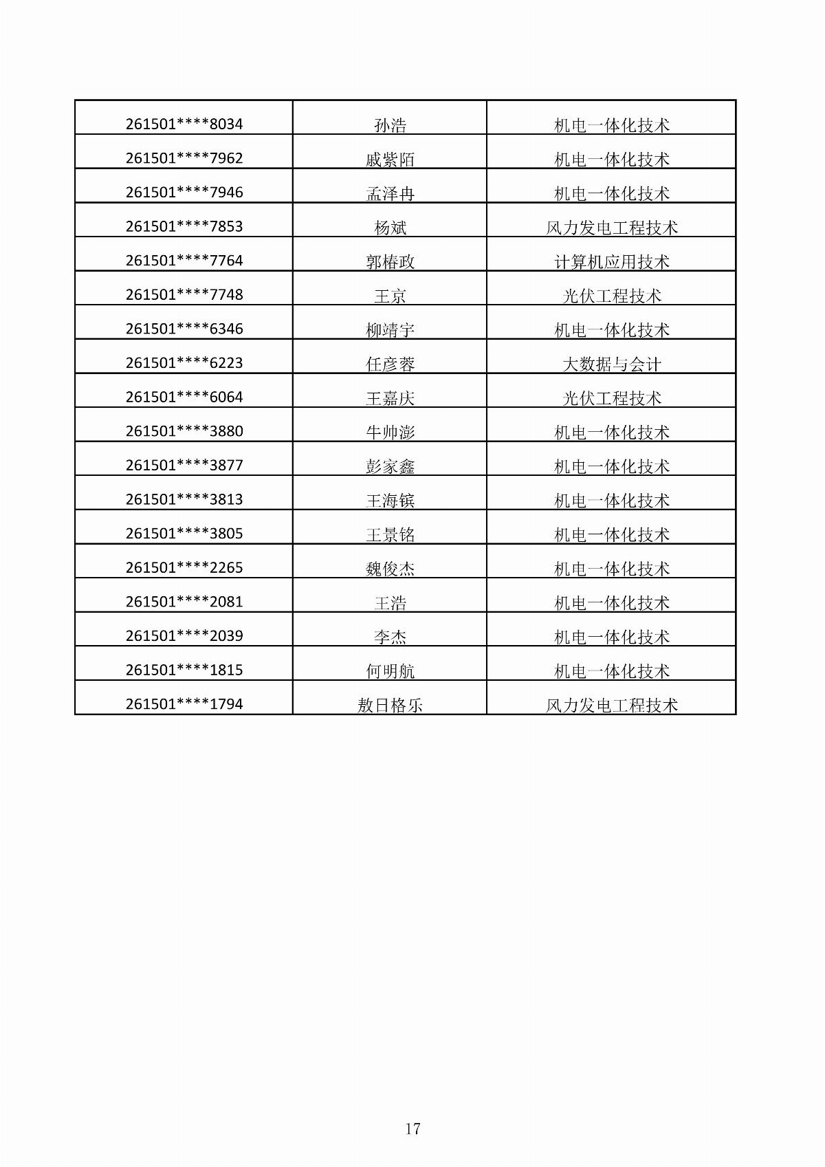 乐鱼官网手机网页版2026年第二次单独招生考试拟录取结果公示_17.jpg