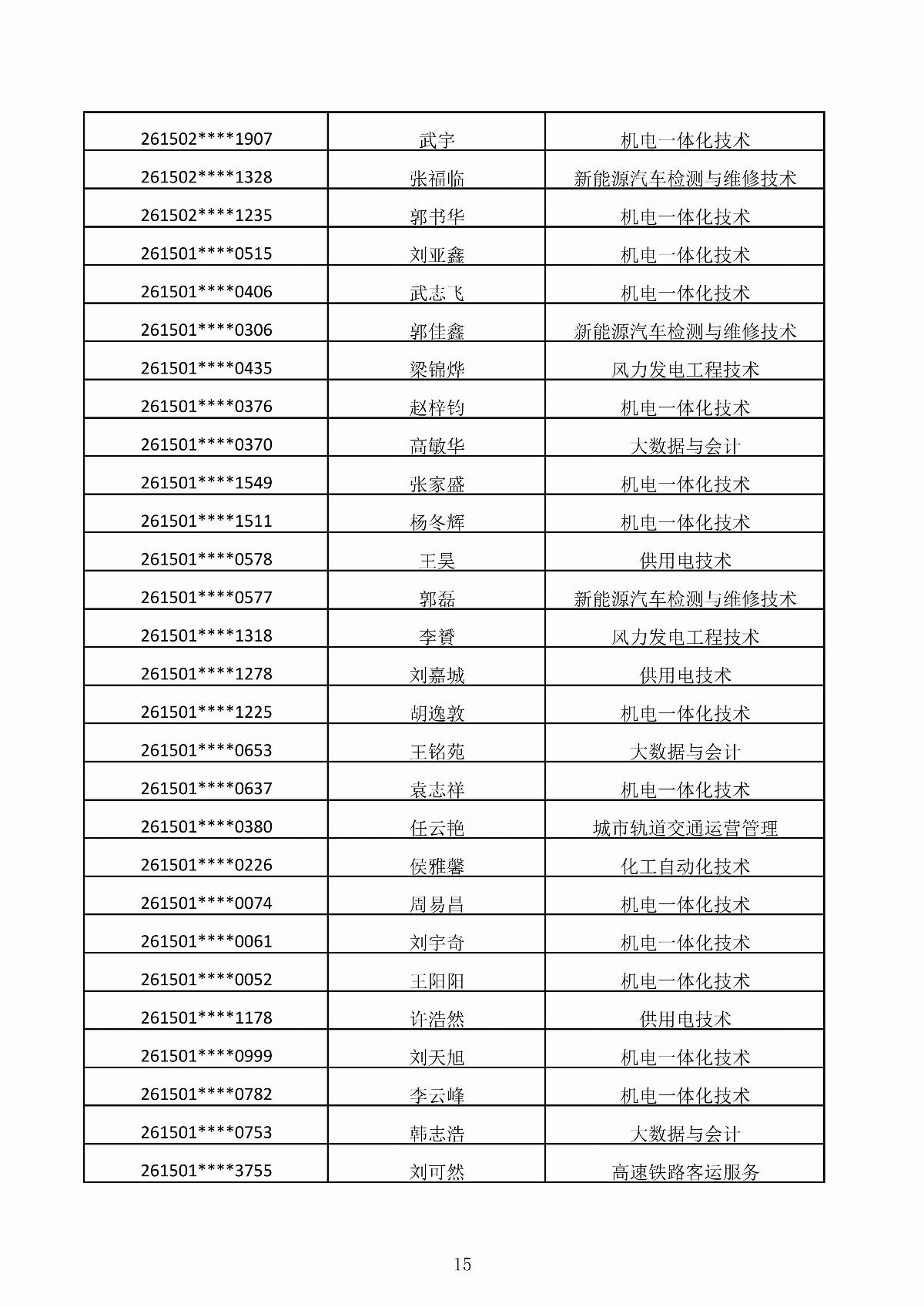 乐鱼官网手机网页版2026年第二次单独招生考试拟录取结果公示_15.jpg