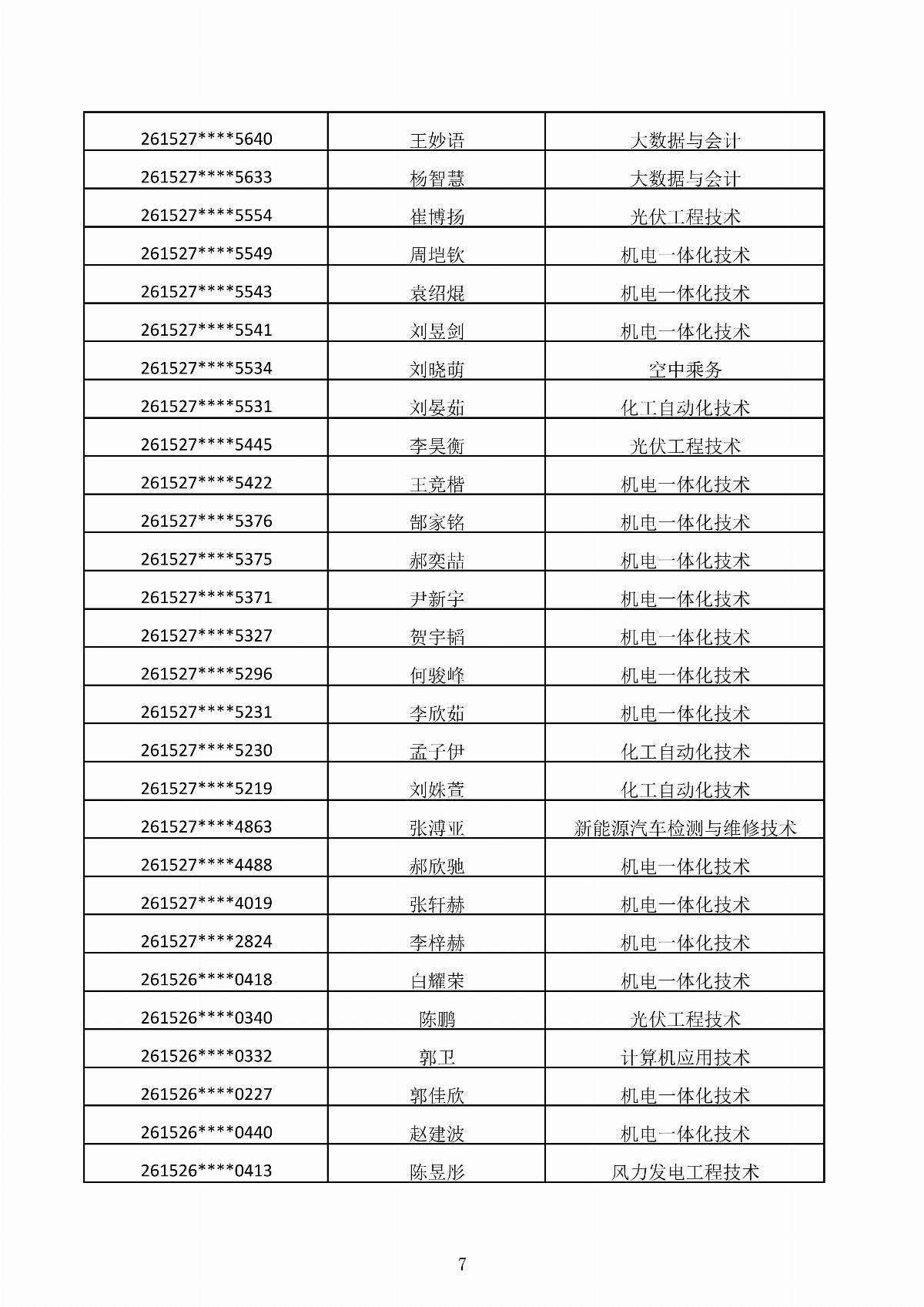 乐鱼官网手机网页版2026年第二次单独招生考试拟录取结果公示_07.jpg