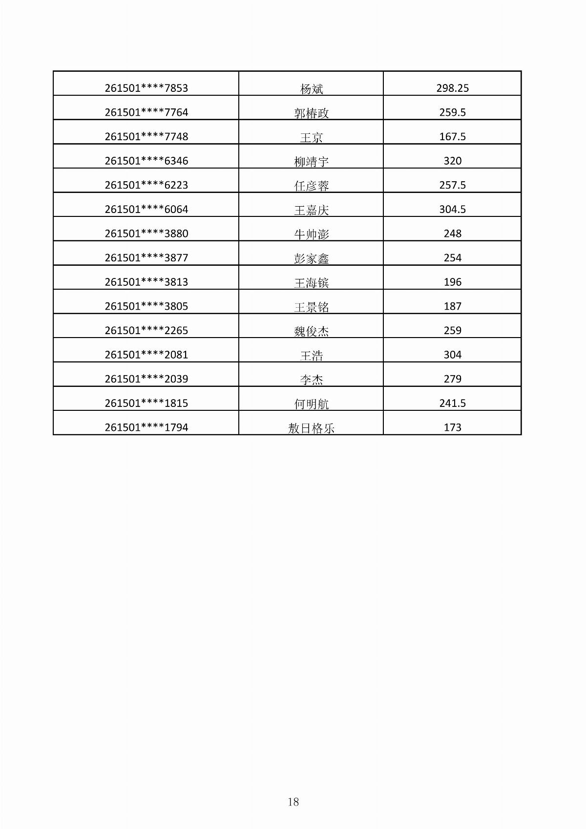 乐鱼官网手机网页版2026年第二次单独招生考试成绩公示_18.jpg