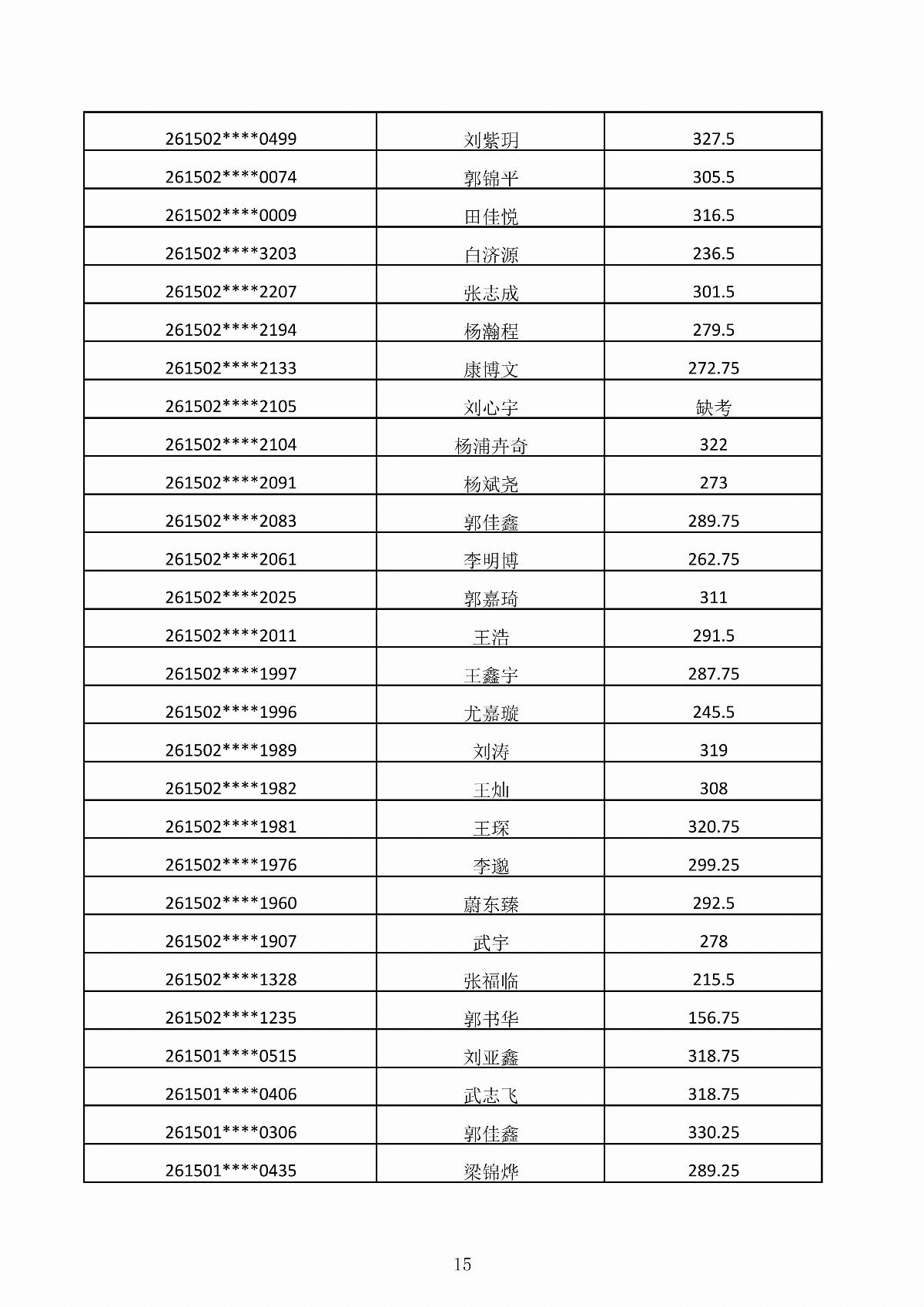 乐鱼官网手机网页版2026年第二次单独招生考试成绩公示_15.jpg