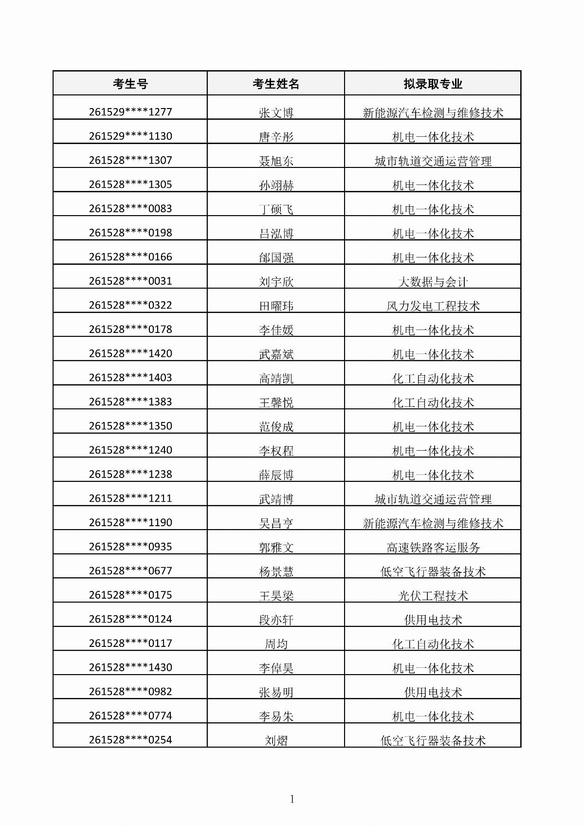 乐鱼官网手机网页版2026年第二次单独招生考试拟录取结果公示_01.jpg