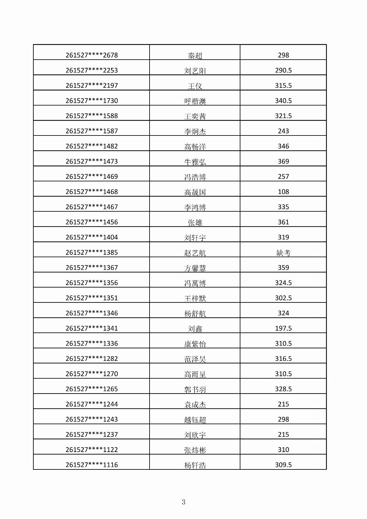 乐鱼官网手机网页版2026年第二次单独招生考试成绩公示_03.jpg