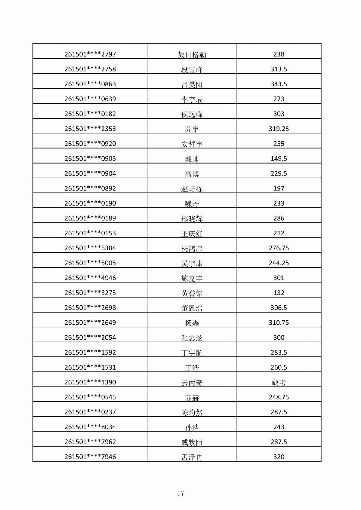 乐鱼官网手机网页版2026年第二次单独招生考试成绩公示_17.jpg