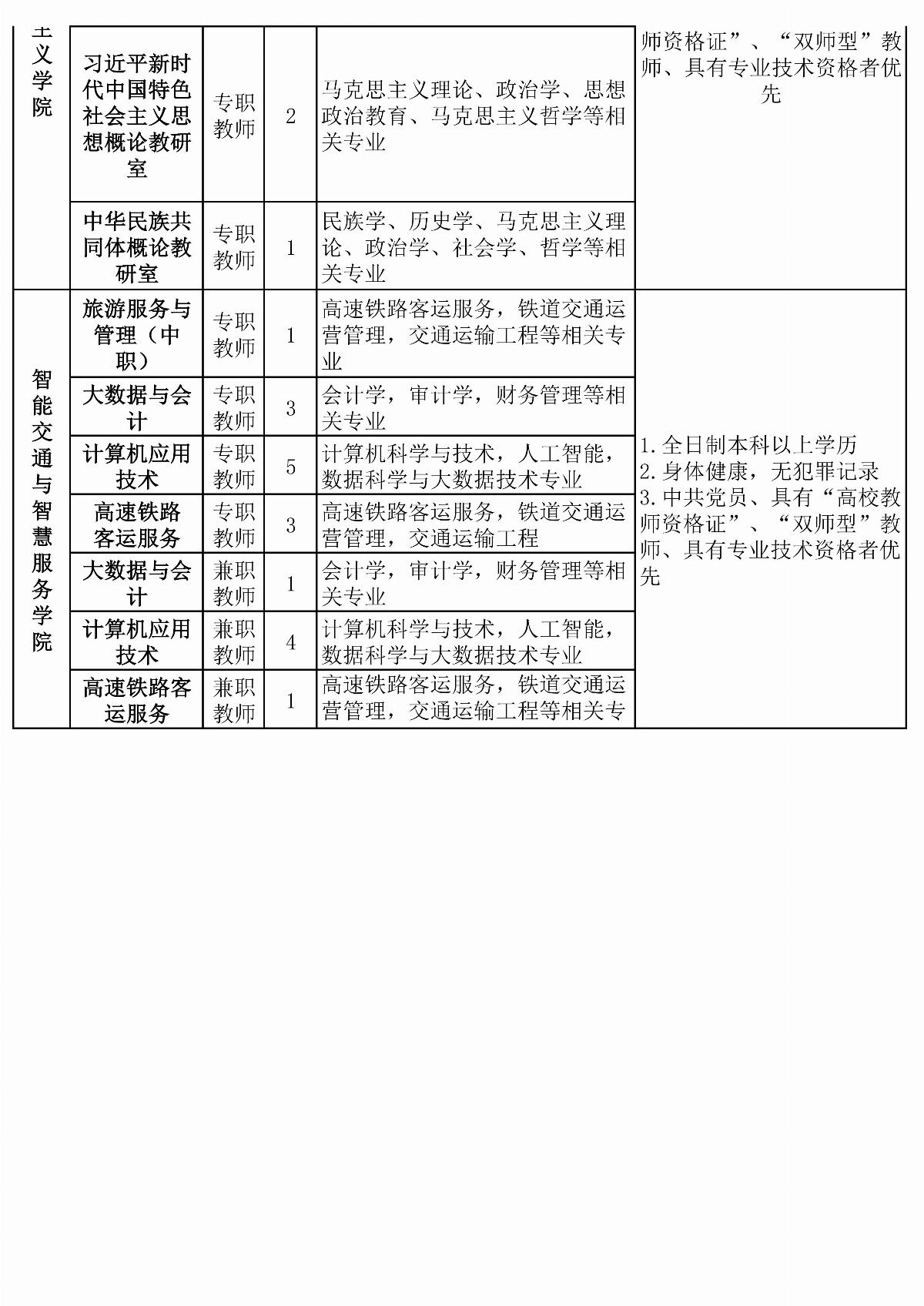 乐鱼官网手机网页版拟招聘教师计划安排表(6)(1)_04.jpg