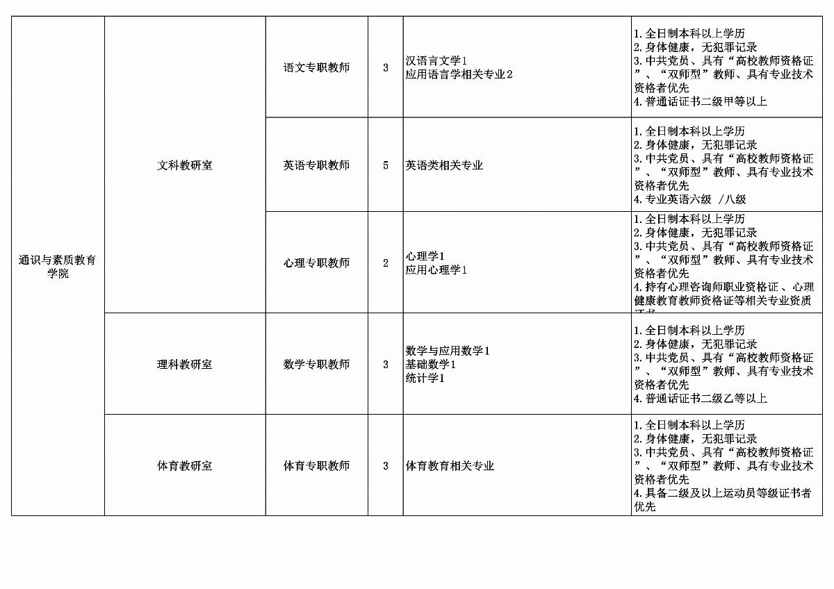 乐鱼官网手机网页版拟招聘教师计划安排表_03.jpg